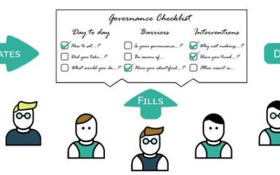 Governance Readiness Checklist for Open Source projects